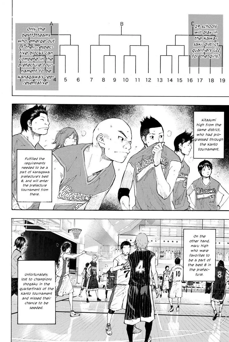 Ahiru no Sora Chapter 226 page 6