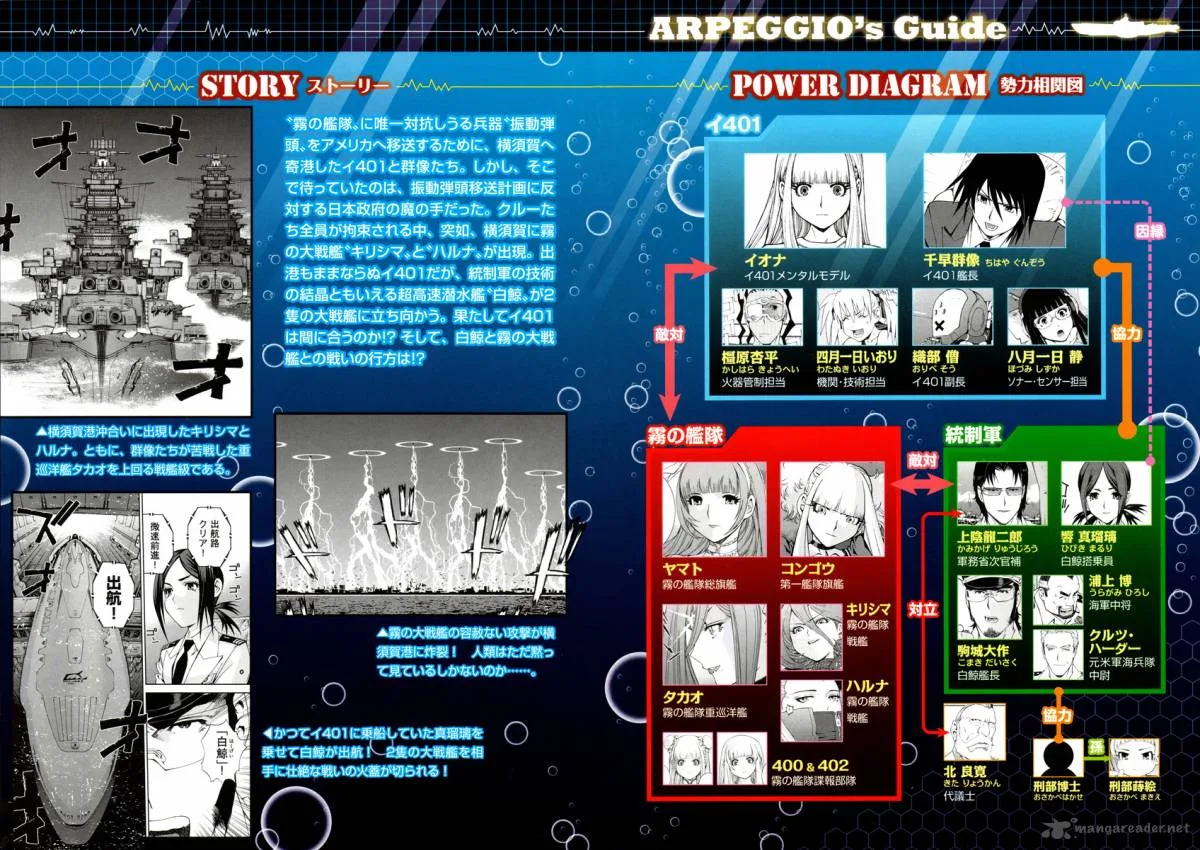Aoki Hagane no Arpeggio Chapter 12 page 5