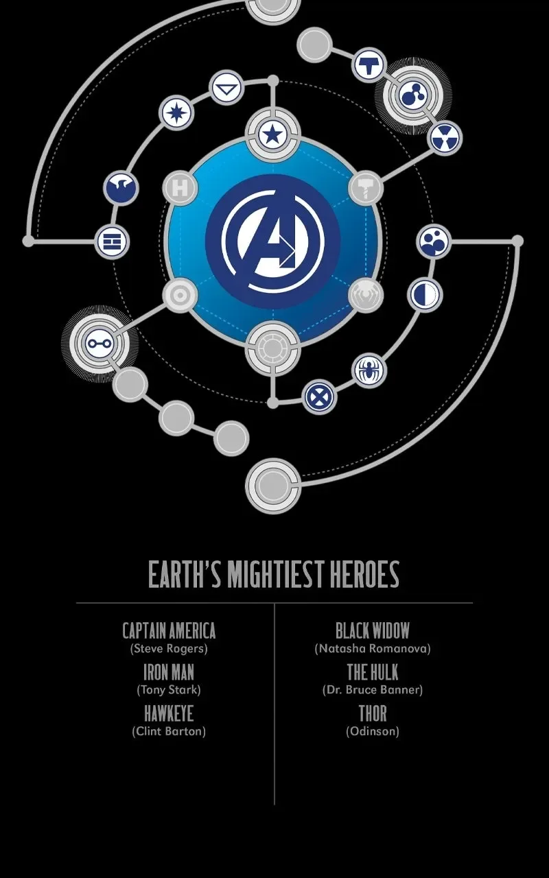 Avengers Chapter 1 page 7