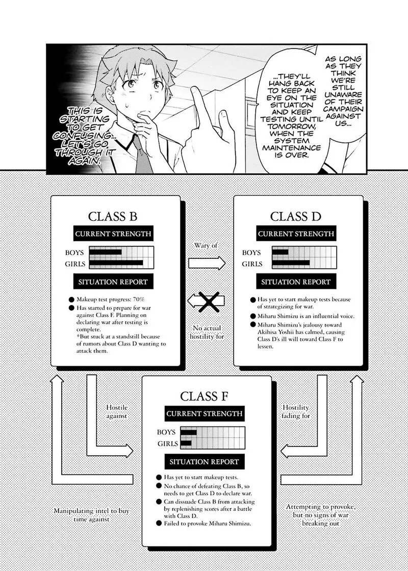 Baka to Test to Shoukanjuu Chapter 43 page 7