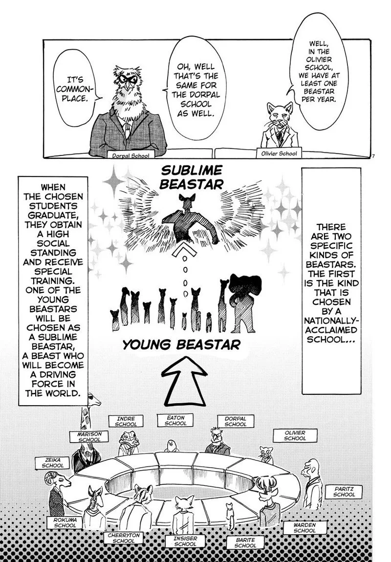 Beastars Chapter 53 page 6