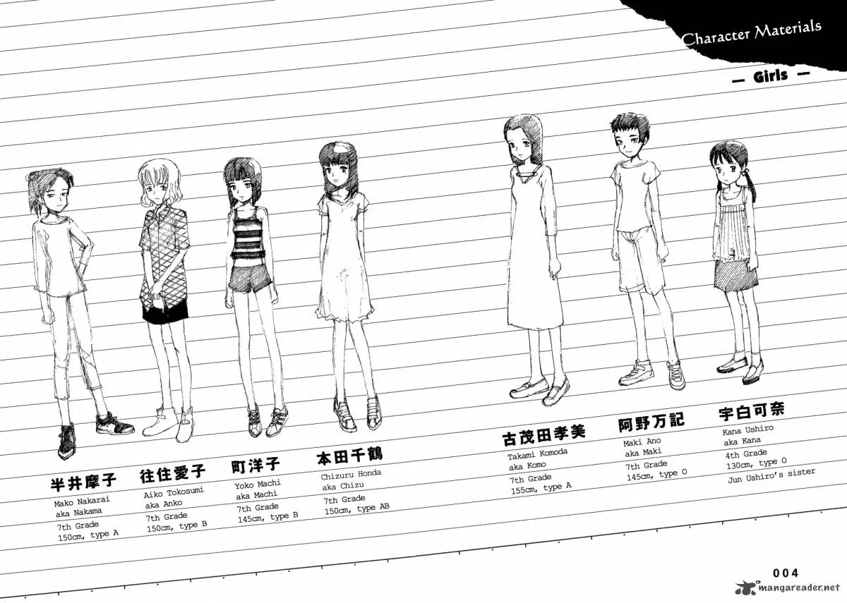 Bokurano Chapter 1 page 5