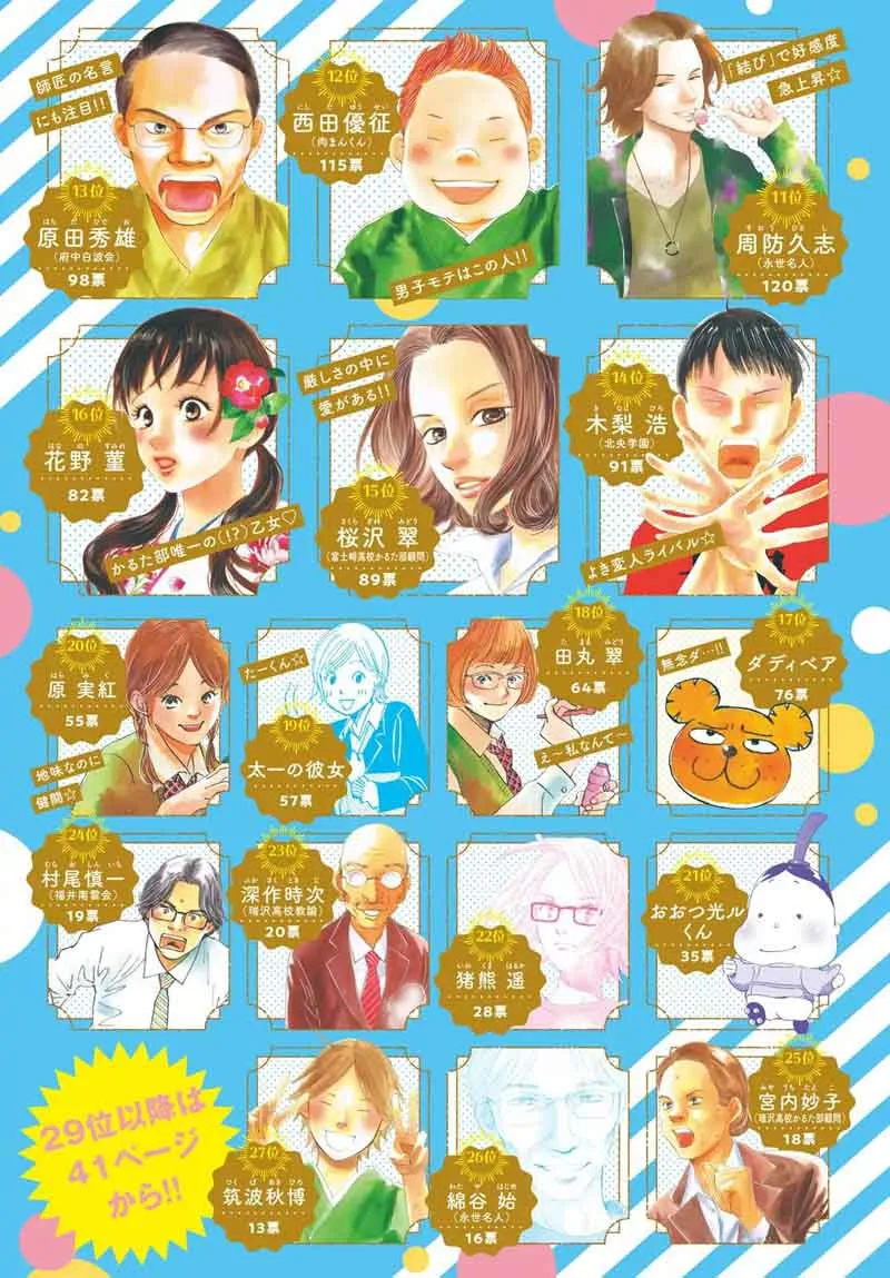 Chihayafuru Chapter 200 page 33