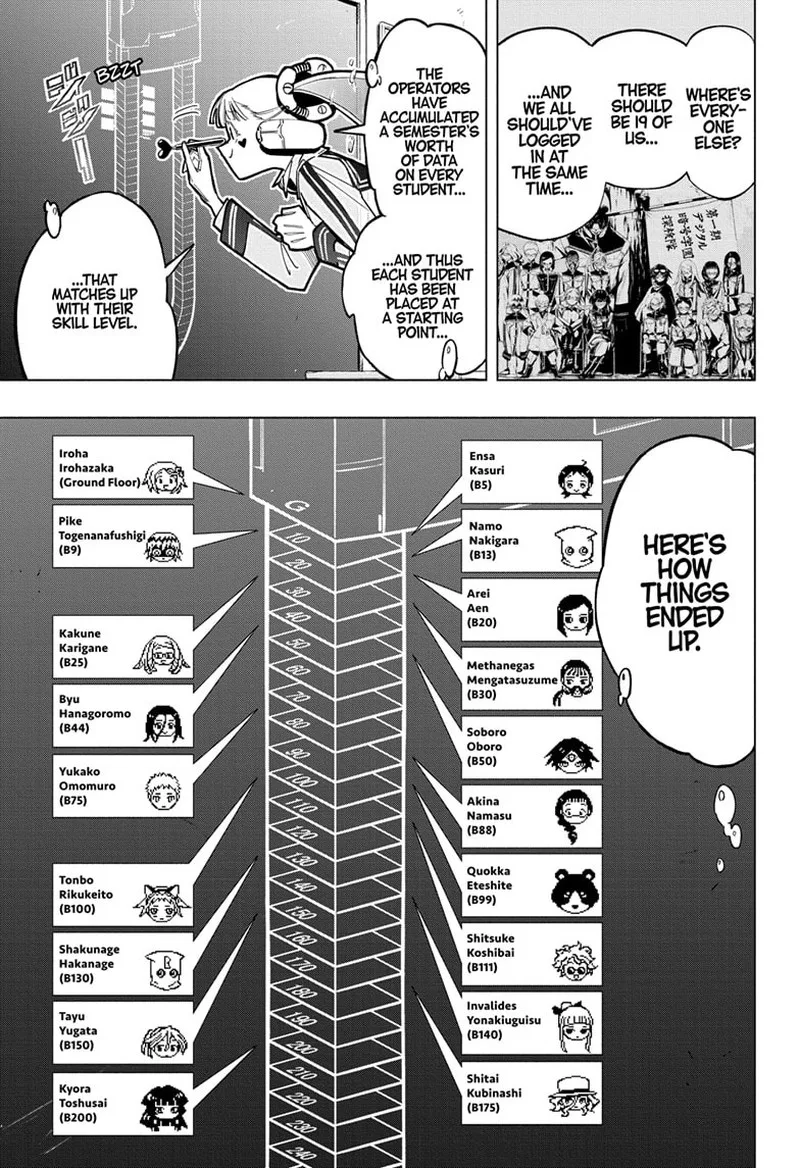 Cipher Academy Chapter 42 page 8
