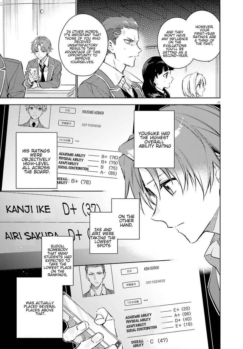 Classroom of the Elite - 2nd Year Chapter 1 page 20