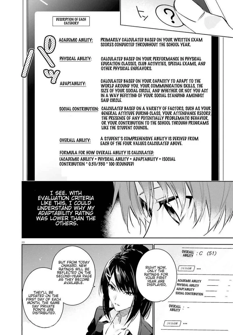 Classroom of the Elite - 2nd Year Chapter 1 page 19