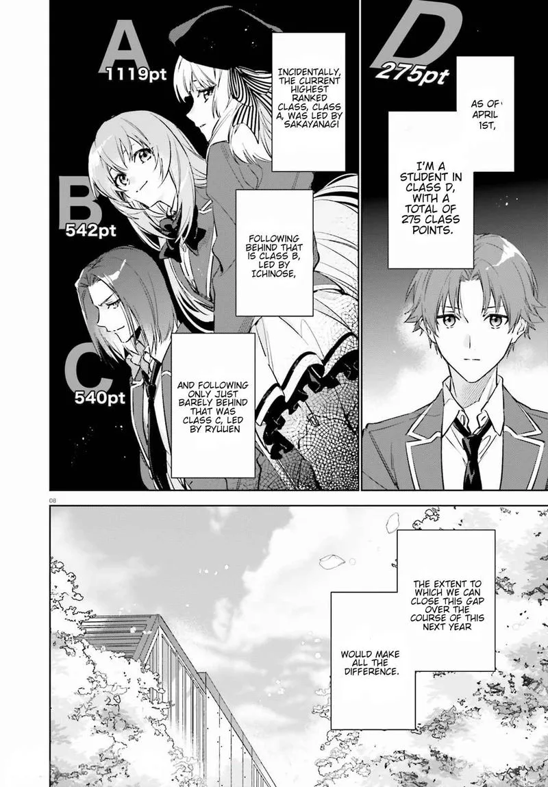 Classroom of the Elite - 2nd Year Chapter 1 page 7