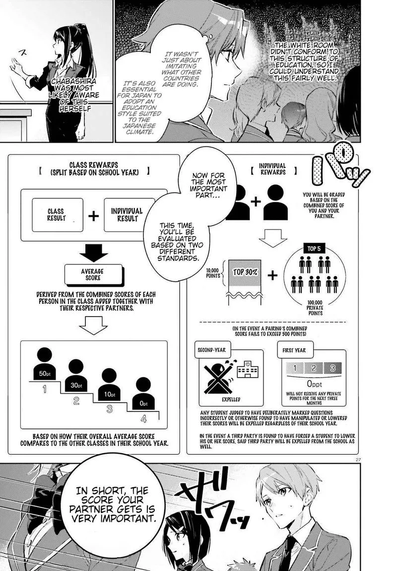 Classroom of the Elite - 2nd Year Chapter 1 page 26