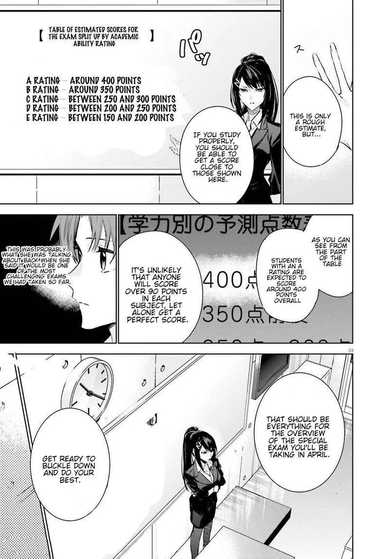 Classroom of the Elite - 2nd Year Chapter 1 page 32