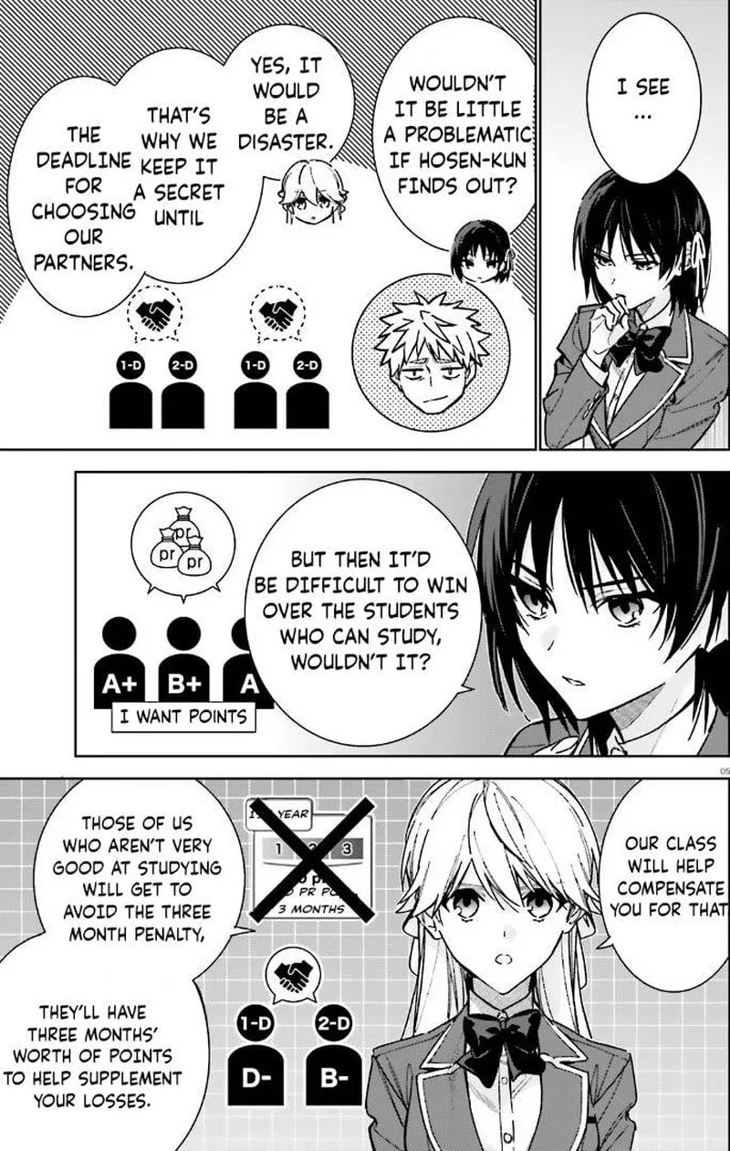 Classroom of the Elite - 2nd Year Chapter 11 page 5
