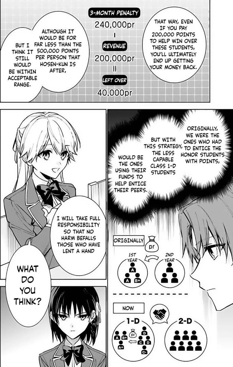 Classroom of the Elite - 2nd Year Chapter 11 page 6