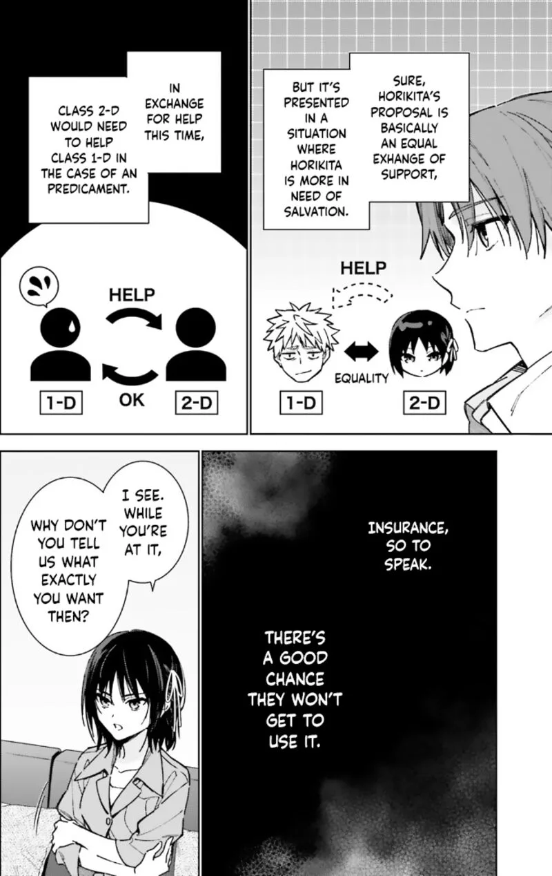Classroom of the Elite - 2nd Year Chapter 14 page 20