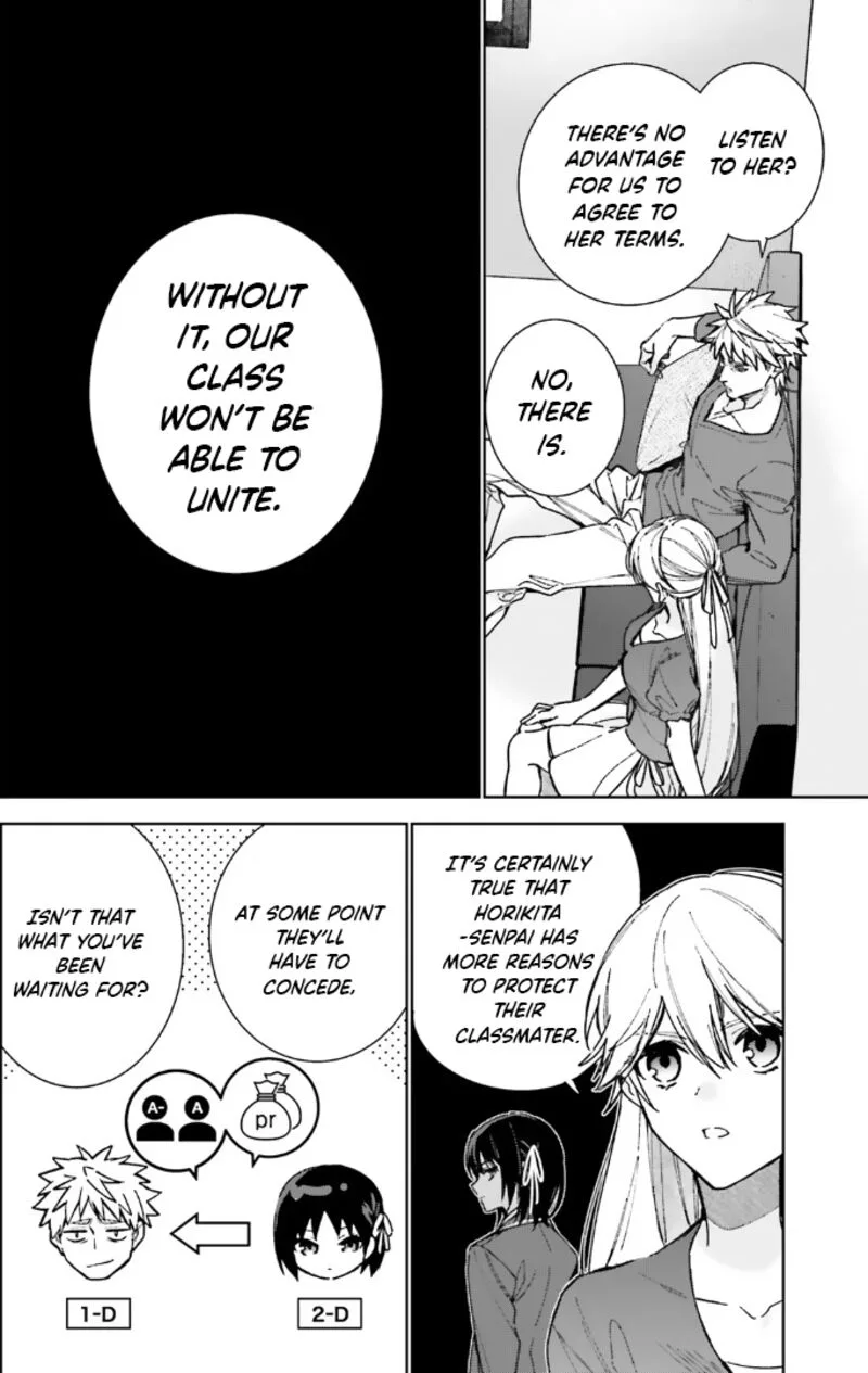 Classroom of the Elite - 2nd Year Chapter 14 page 10