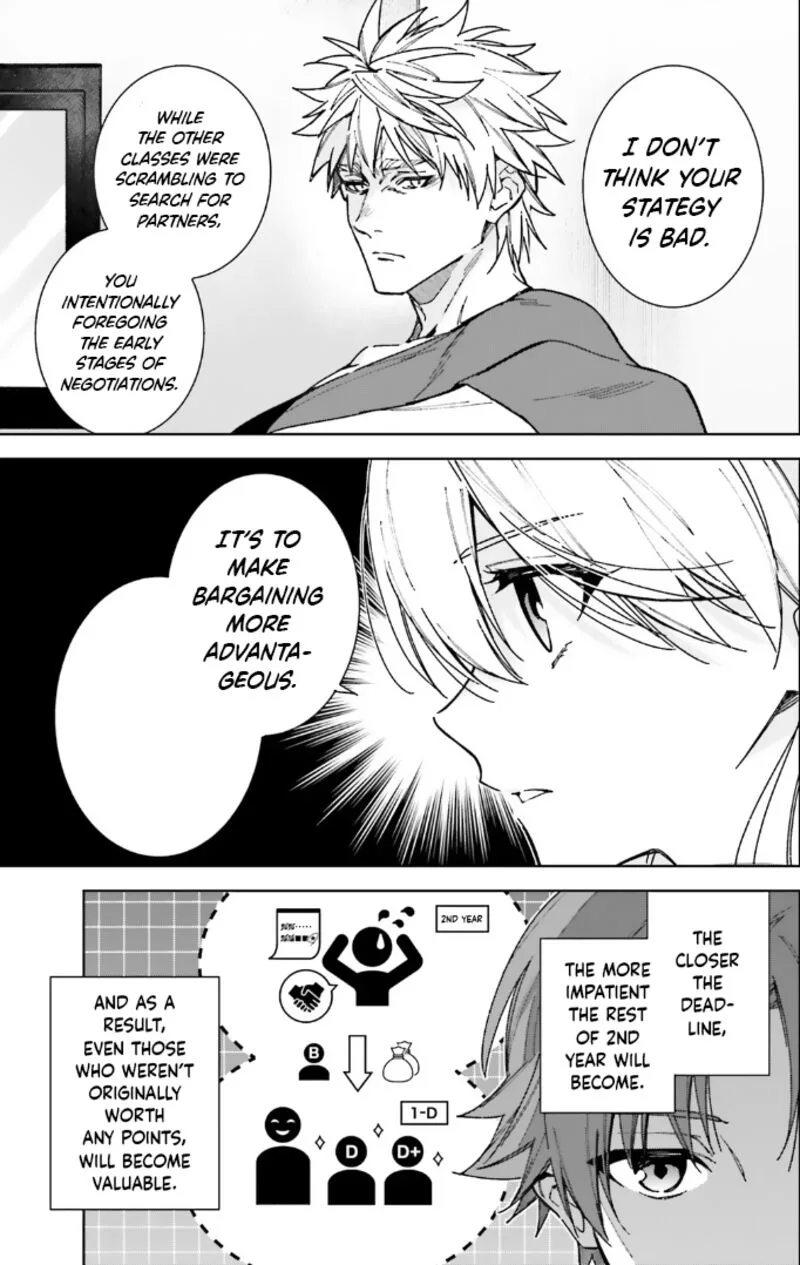 Classroom of the Elite - 2nd Year Chapter 14 page 11