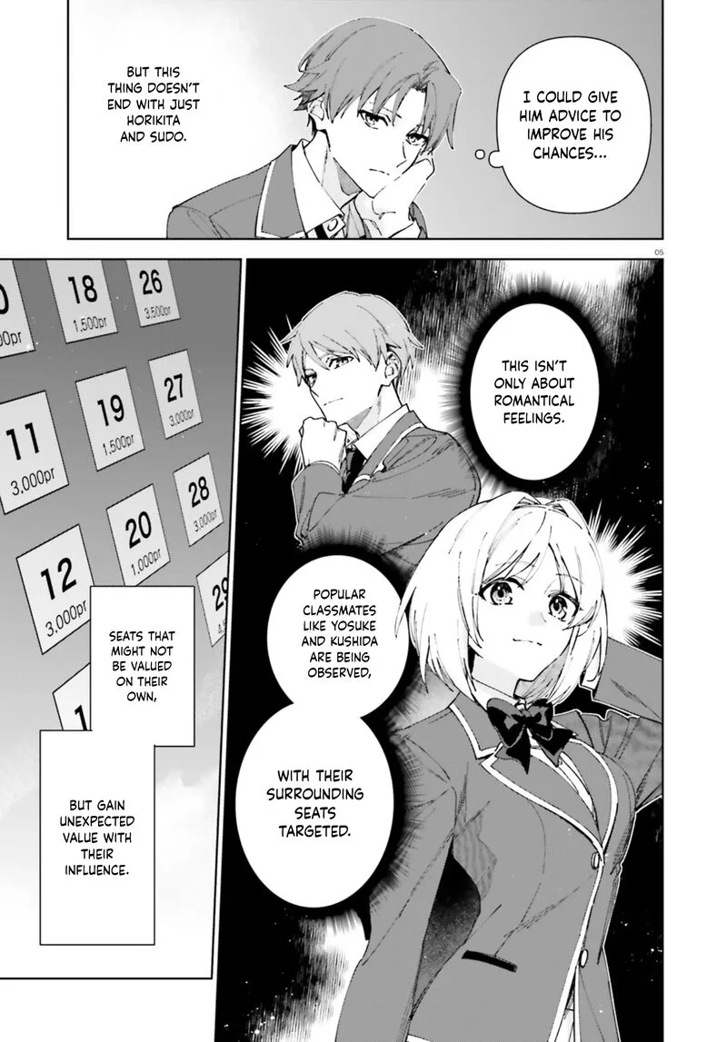 Classroom of the Elite - 2nd Year Chapter 19.26 page 5