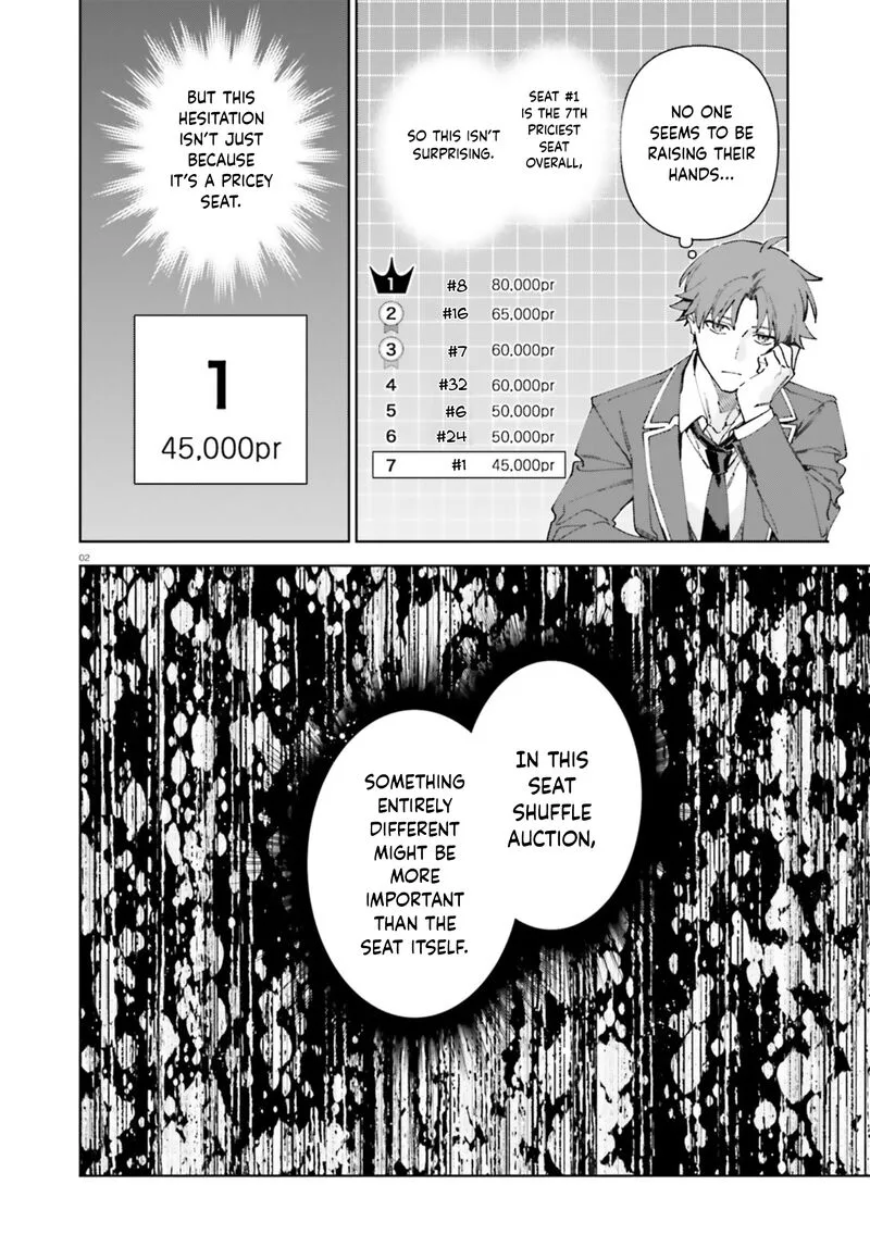 Classroom of the Elite - 2nd Year Chapter 19.26 page 2