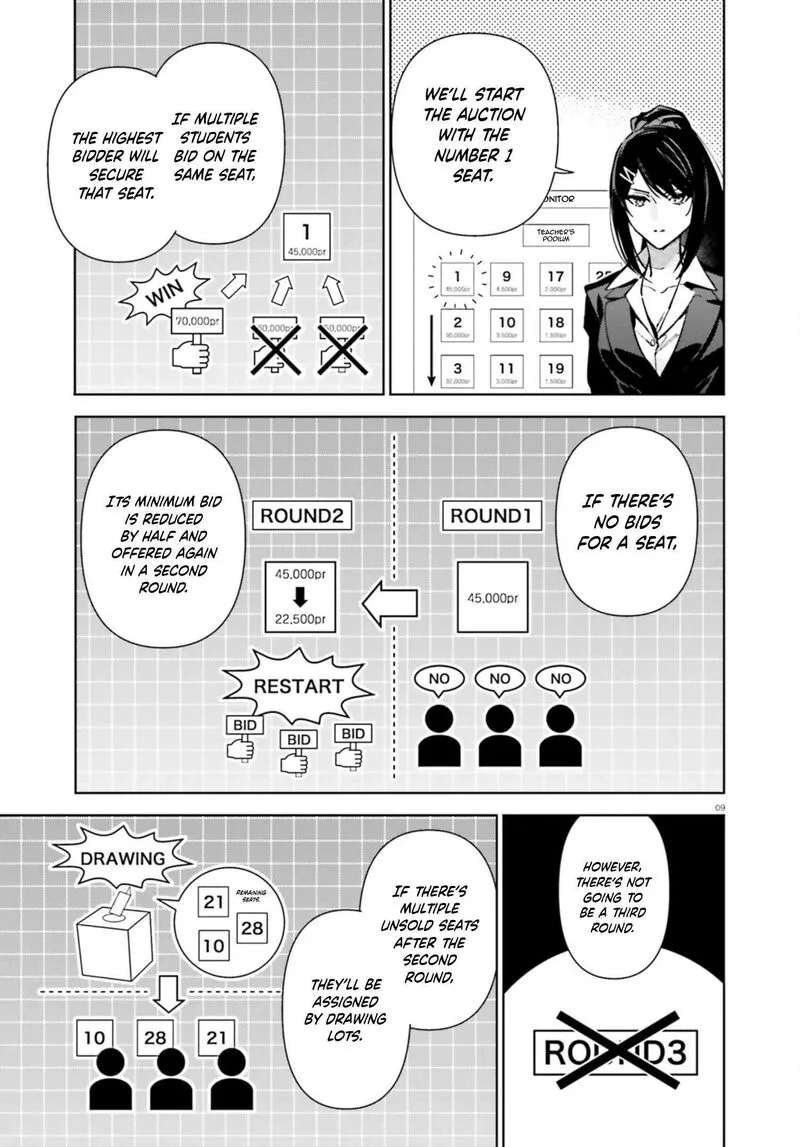 Classroom of the Elite - 2nd Year Chapter 19.5 page 9