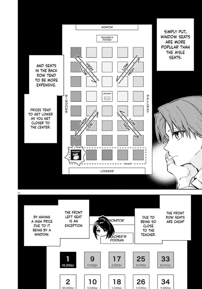 Classroom of the Elite - 2nd Year Chapter 19.5 page 8