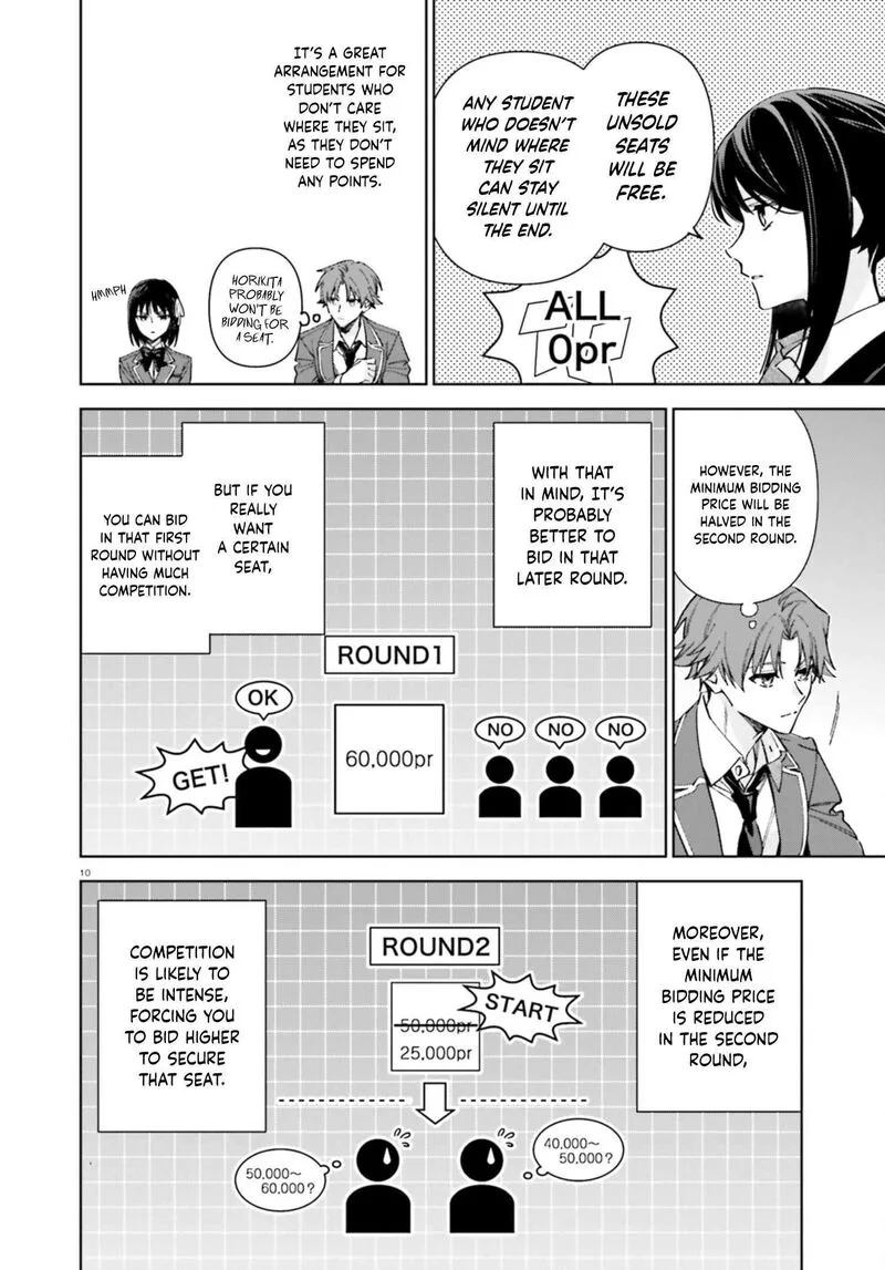Classroom of the Elite - 2nd Year Chapter 19.5 page 10