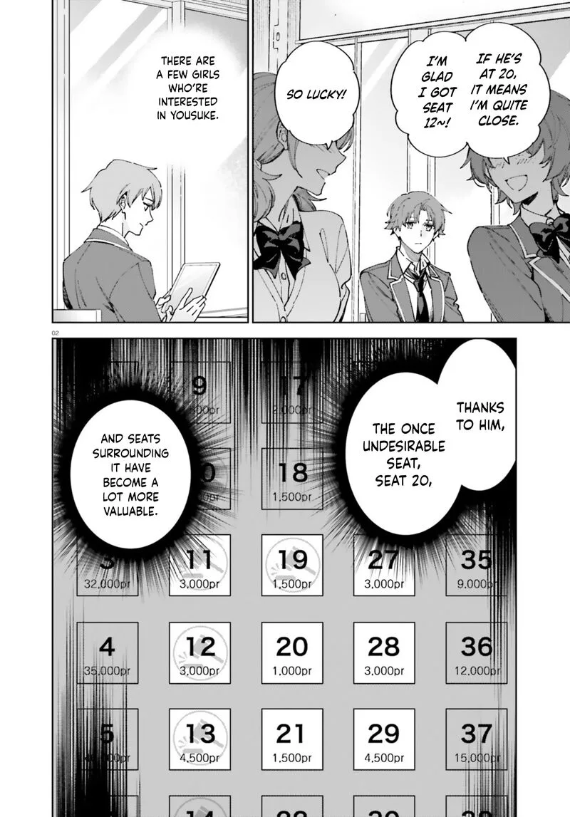 Classroom of the Elite - 2nd Year Chapter 19.7 page 2