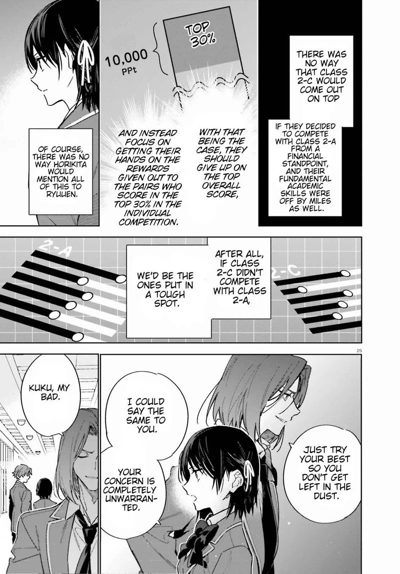 Classroom of the Elite - 2nd Year Chapter 2 page 25