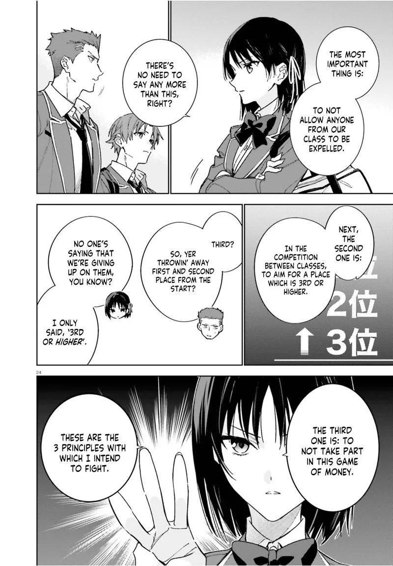 Classroom of the Elite - 2nd Year Chapter 4 page 24