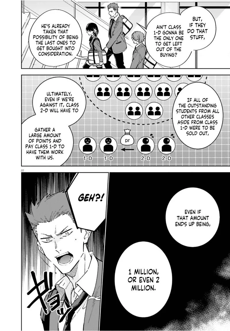 Classroom of the Elite - 2nd Year Chapter 4 page 22