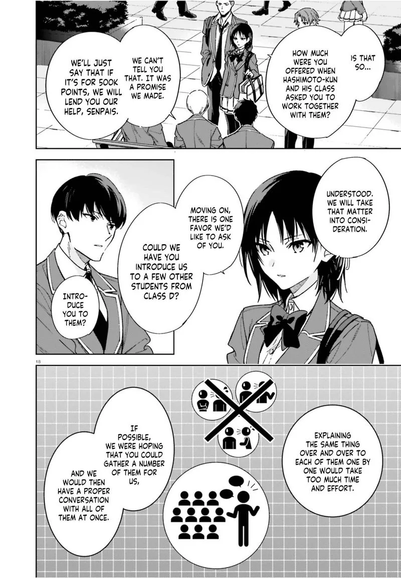 Classroom of the Elite - 2nd Year Chapter 4 page 18