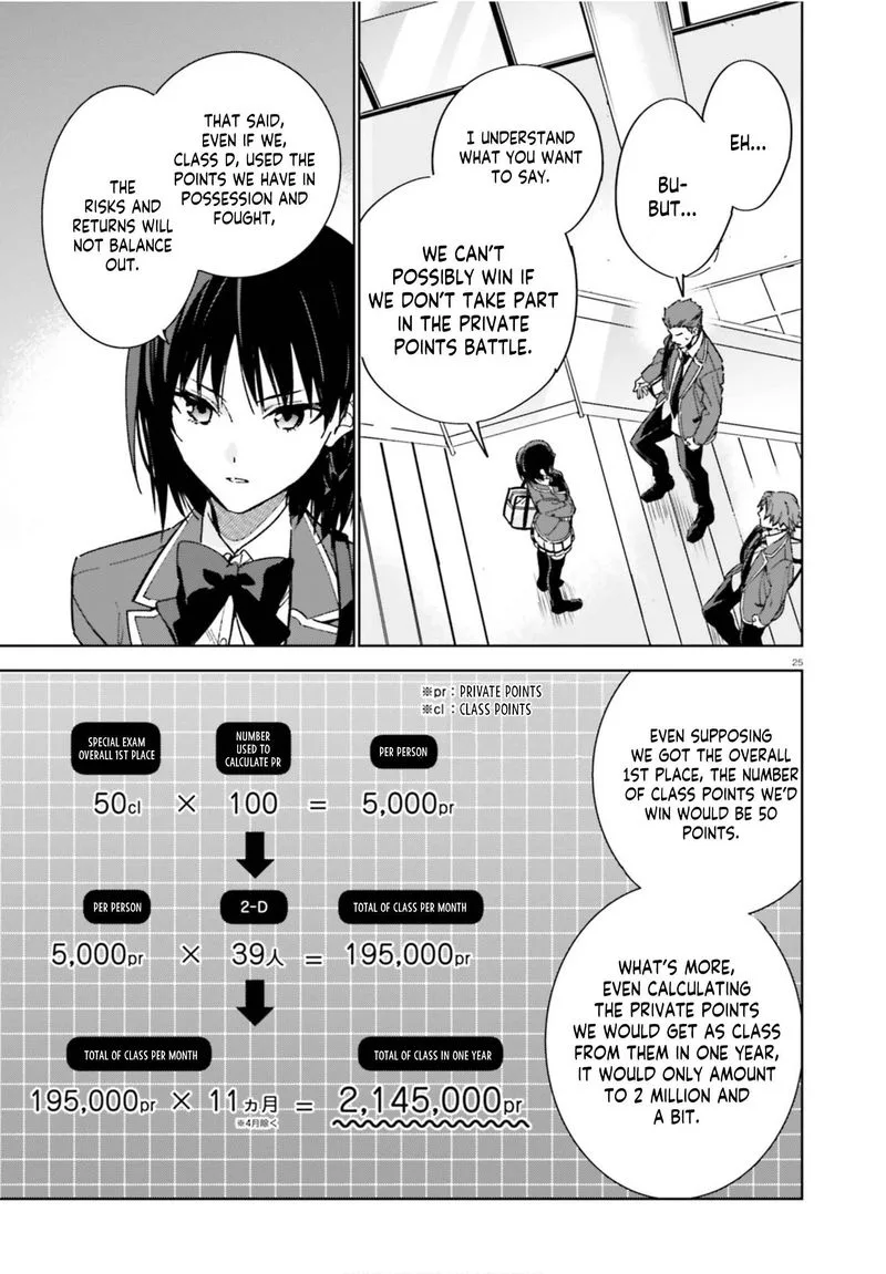 Classroom of the Elite - 2nd Year Chapter 4 page 25