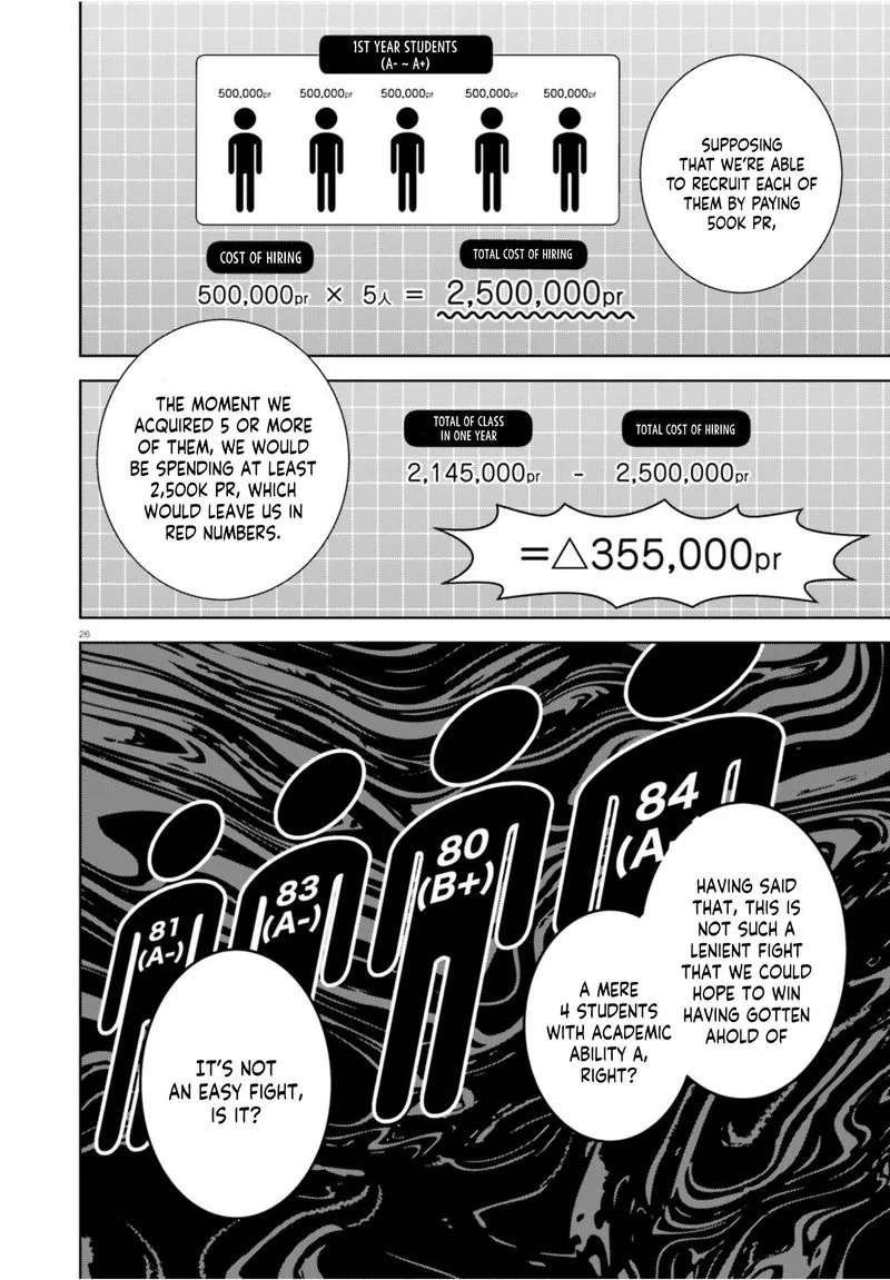 Classroom of the Elite - 2nd Year Chapter 4 page 26