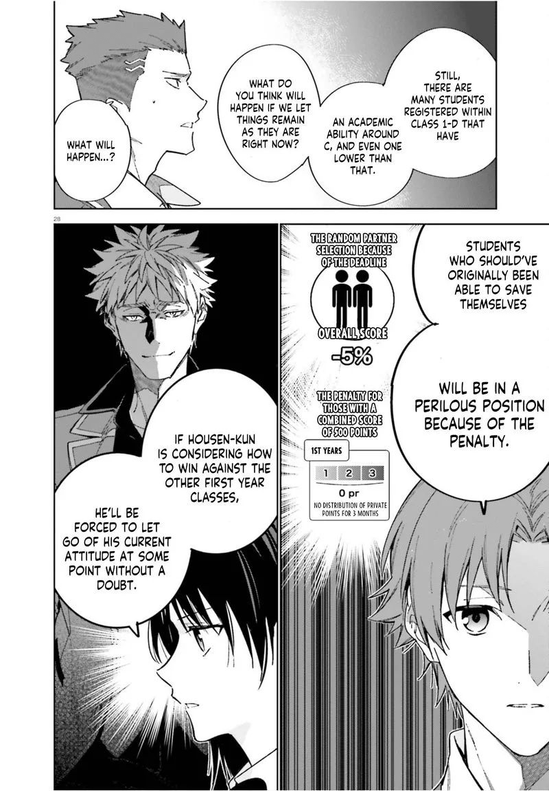 Classroom of the Elite - 2nd Year Chapter 4 page 28