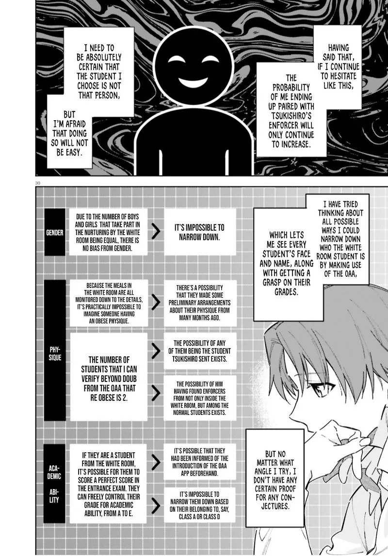Classroom of the Elite - 2nd Year Chapter 5 page 30