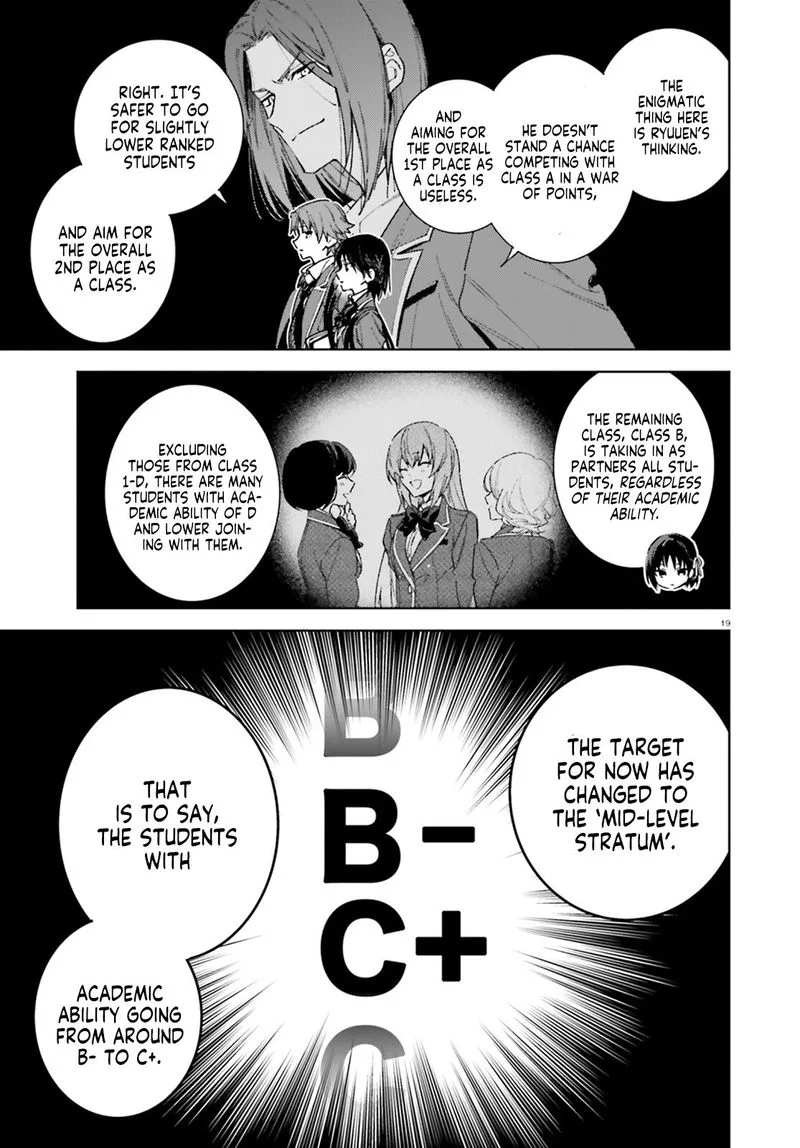 Classroom of the Elite - 2nd Year Chapter 6 page 19