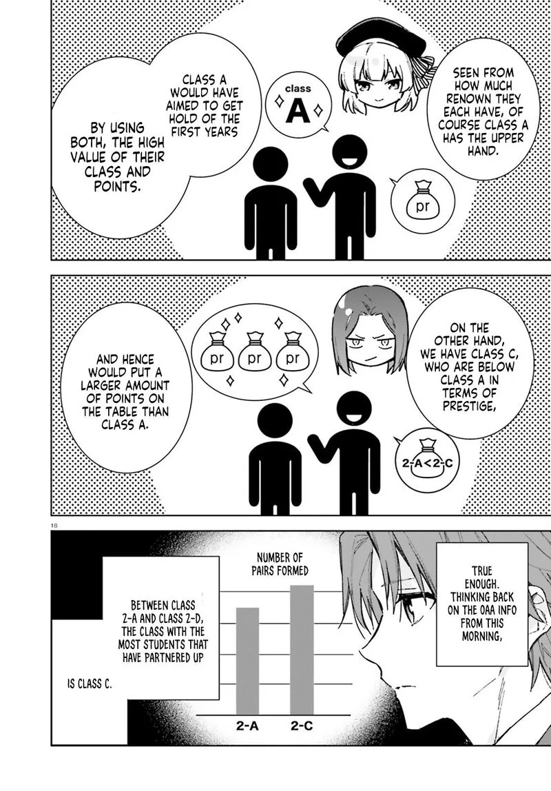 Classroom of the Elite - 2nd Year Chapter 6 page 18