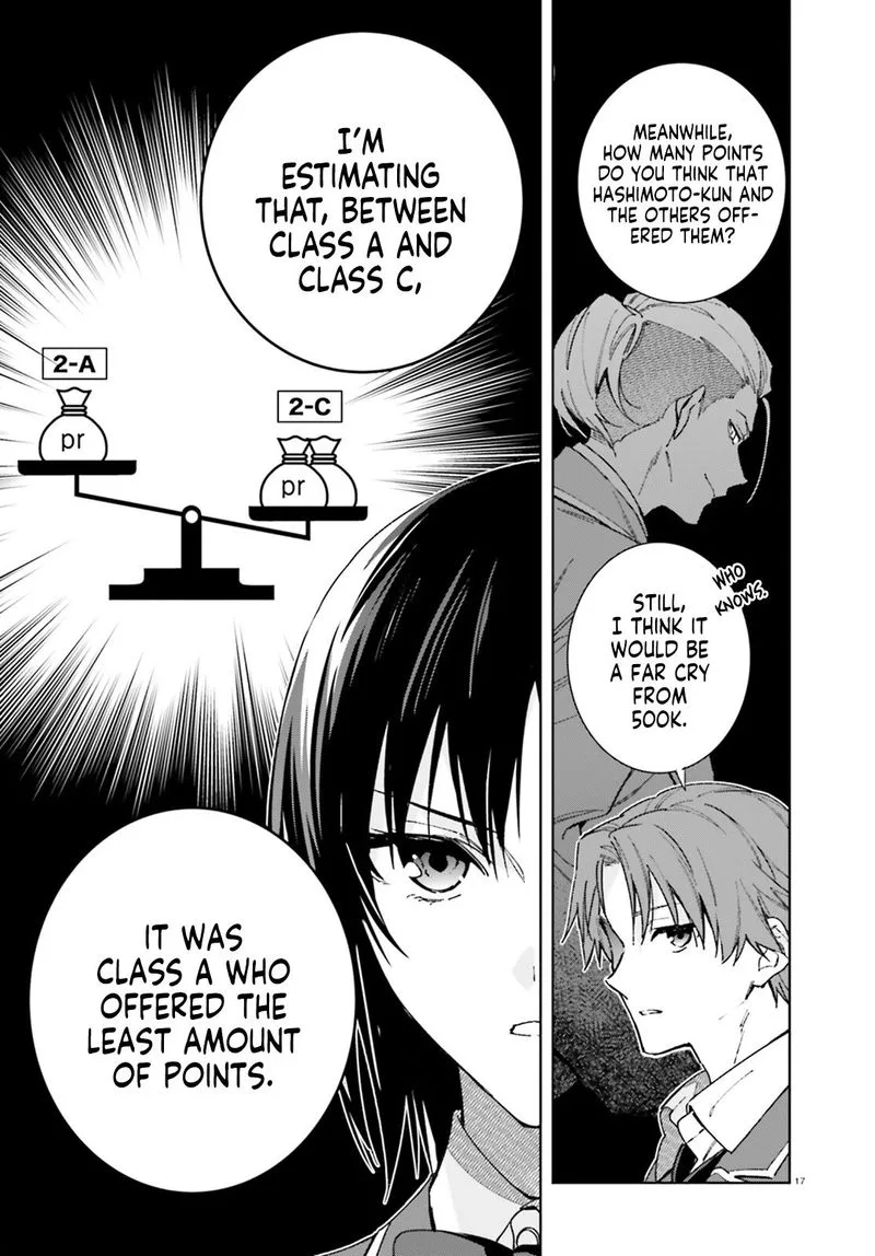 Classroom of the Elite - 2nd Year Chapter 6 page 17