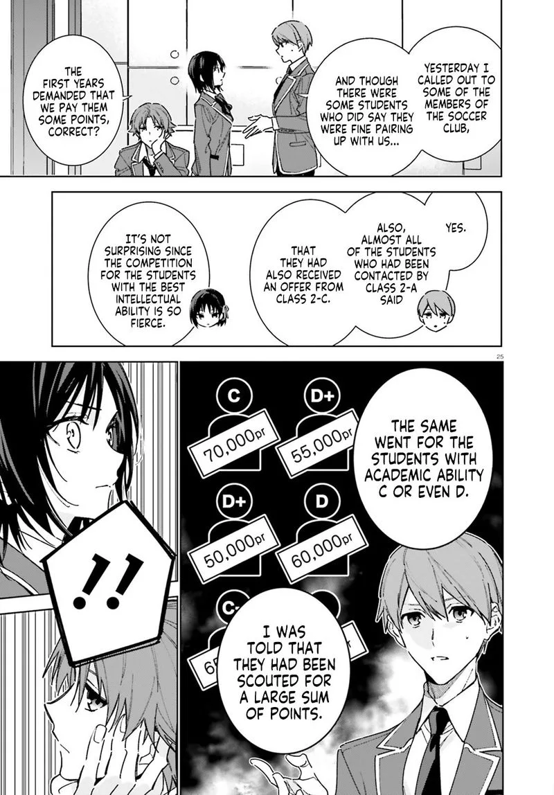 Classroom of the Elite - 2nd Year Chapter 6 page 25