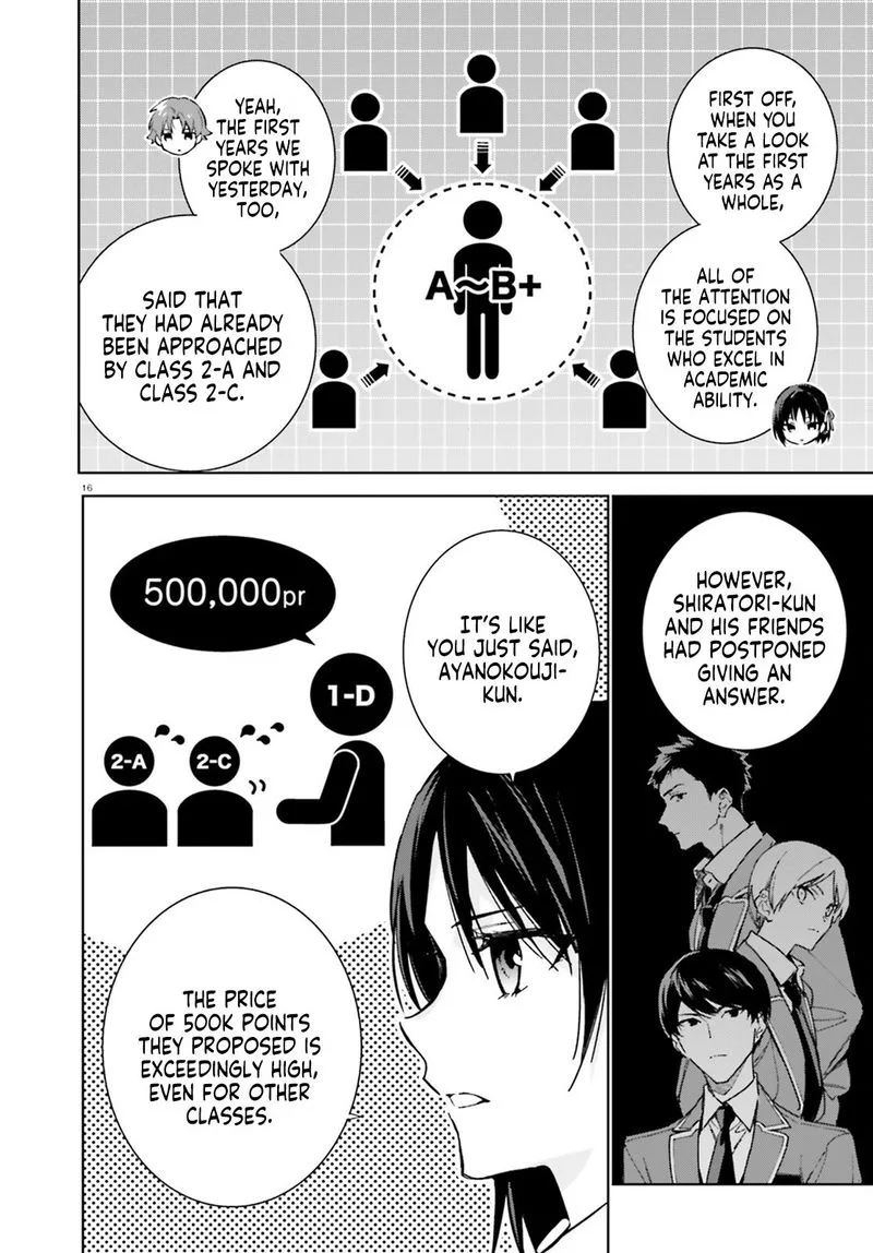 Classroom of the Elite - 2nd Year Chapter 6 page 16