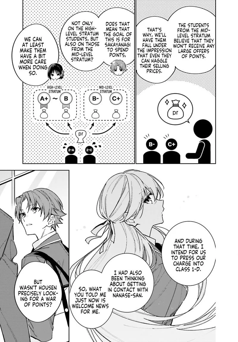 Classroom of the Elite - 2nd Year Chapter 6 page 21