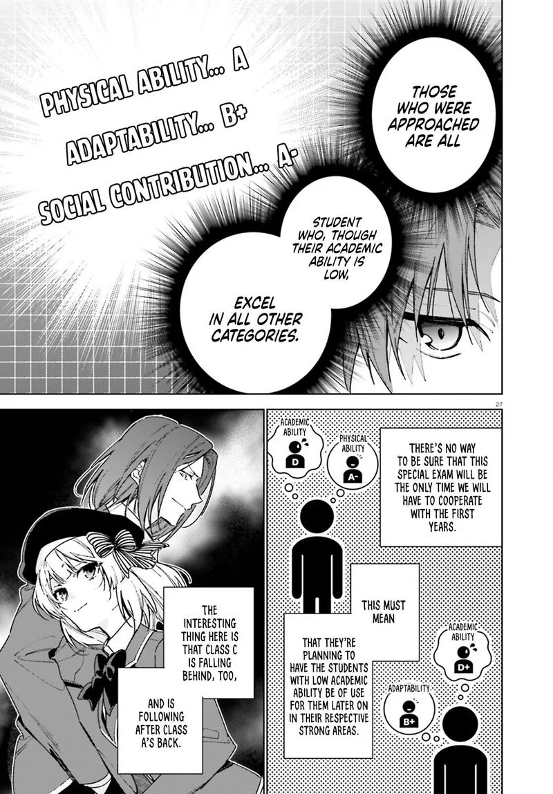 Classroom of the Elite - 2nd Year Chapter 6 page 27