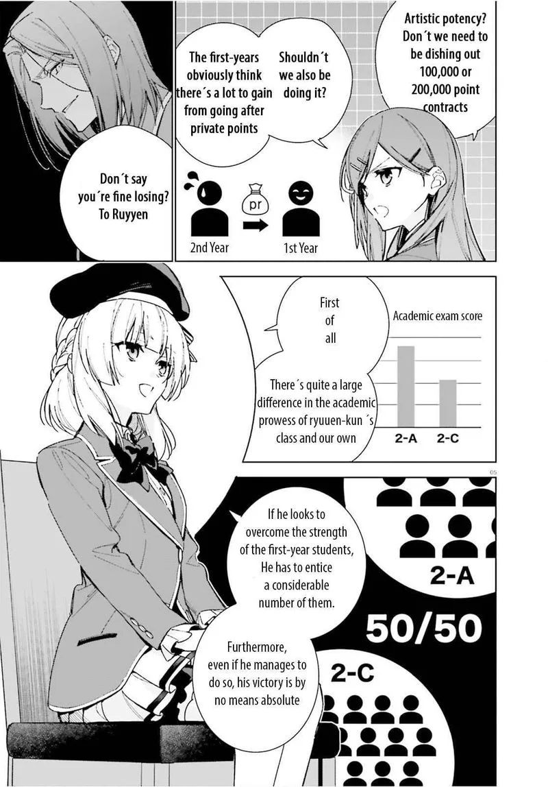 Classroom of the Elite - 2nd Year Chapter 8.5 page 5
