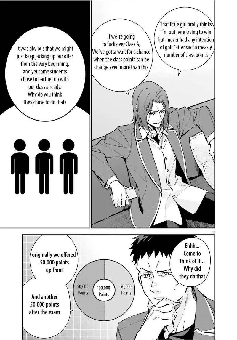 Classroom of the Elite - 2nd Year Chapter 8.5 page 22