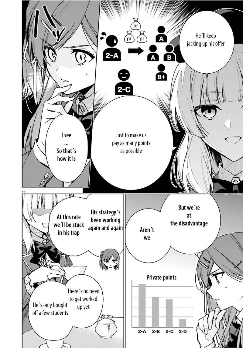 Classroom of the Elite - 2nd Year Chapter 8.5 page 14