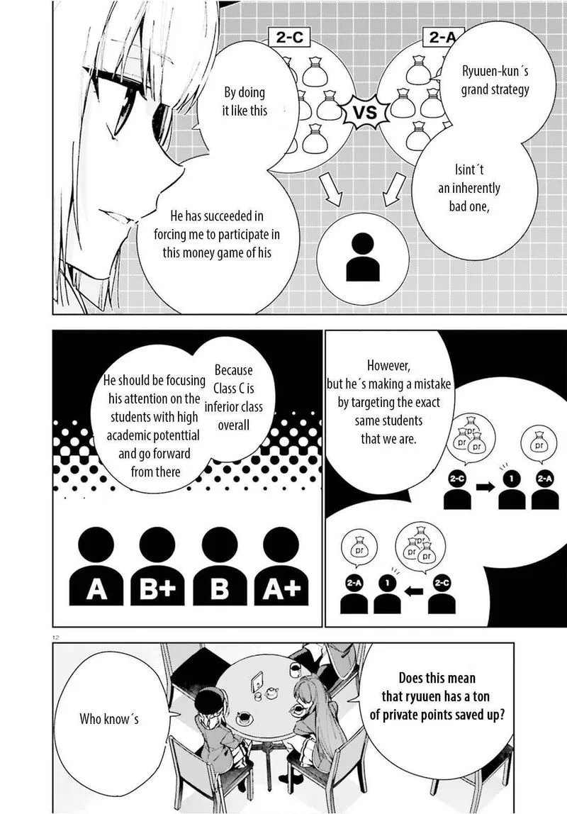 Classroom of the Elite - 2nd Year Chapter 8.5 page 12