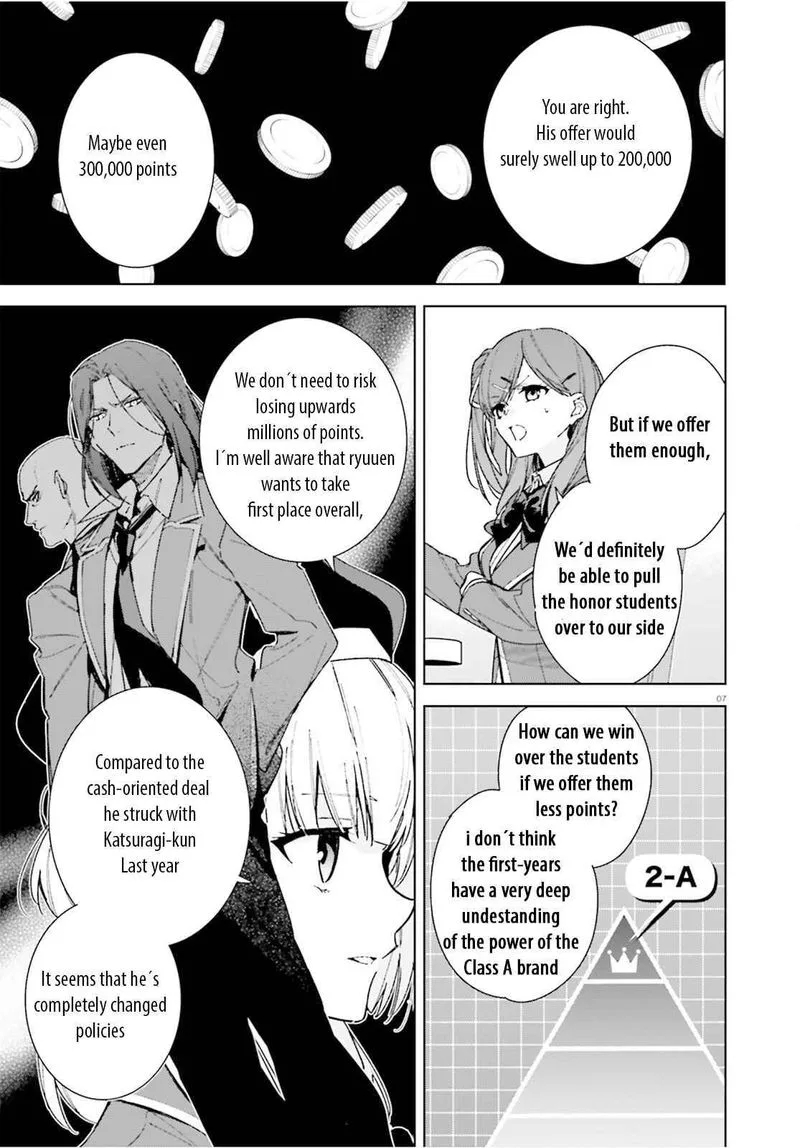 Classroom of the Elite - 2nd Year Chapter 8.5 page 7