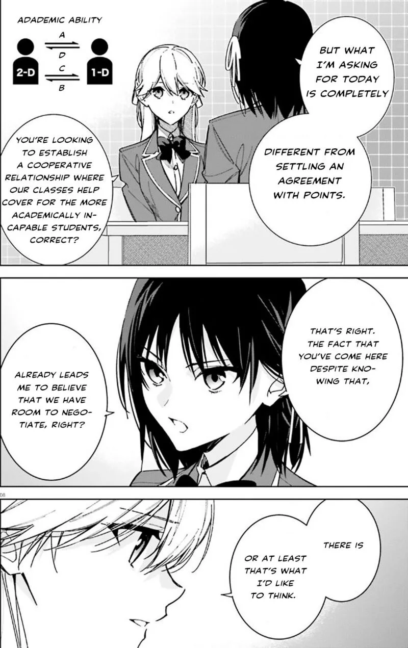 Classroom of the Elite - 2nd Year Chapter 9 page 8