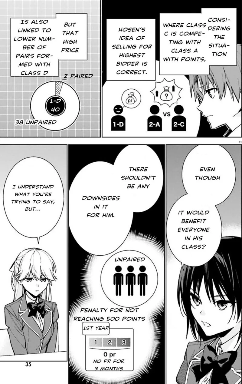 Classroom of the Elite - 2nd Year Chapter 9 page 15