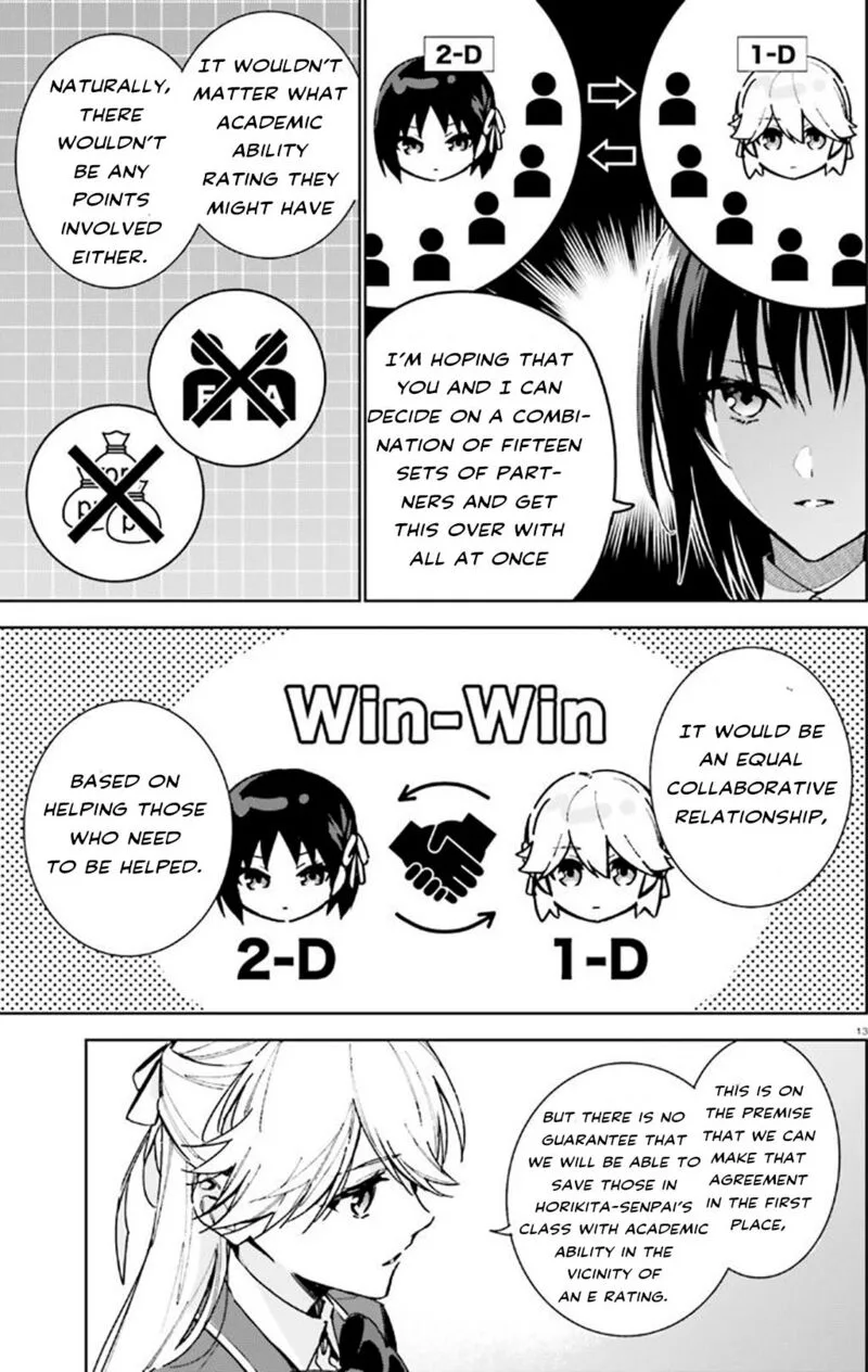 Classroom of the Elite - 2nd Year Chapter 9 page 13
