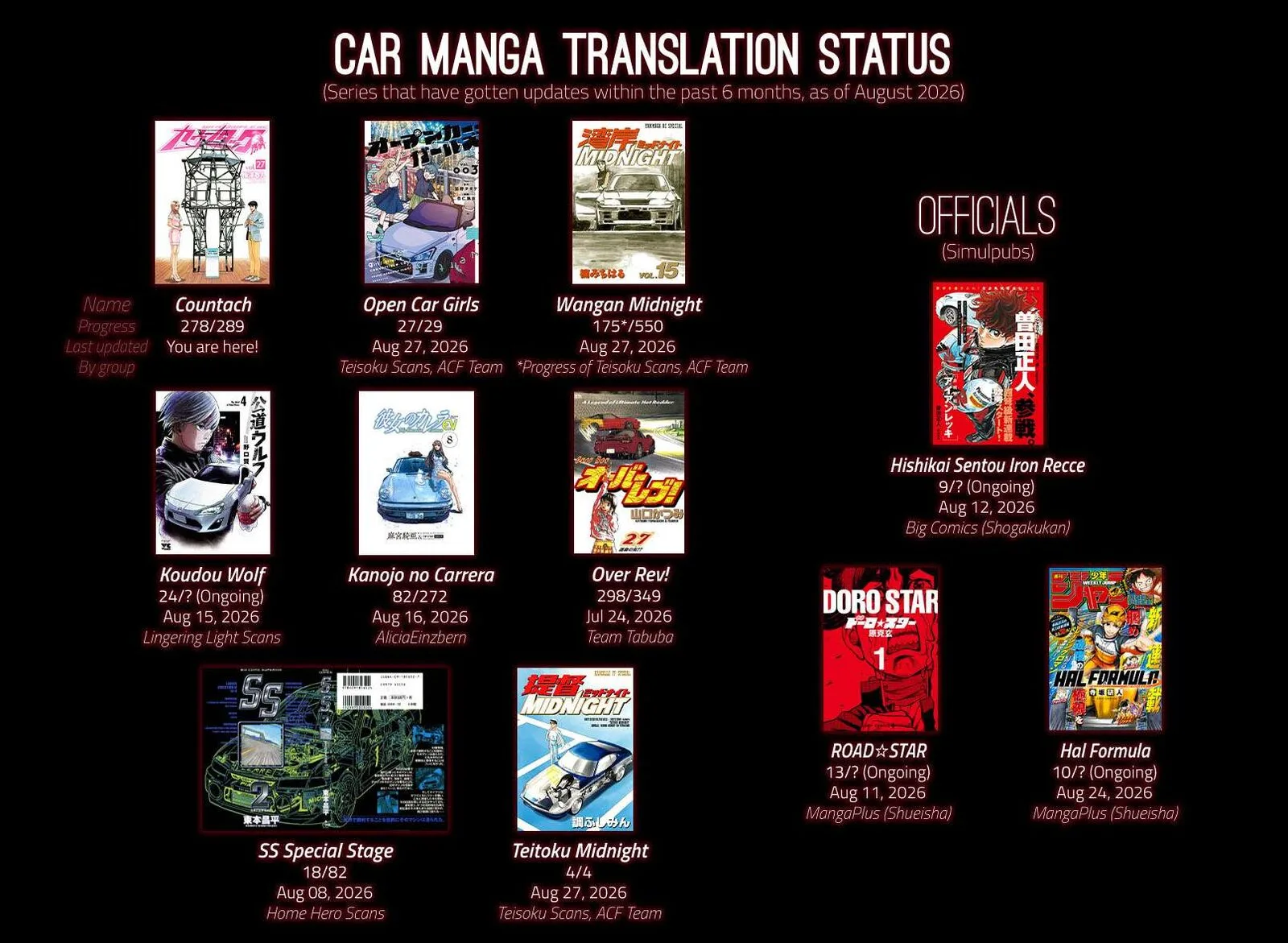 Countach Chapter 278 page 20