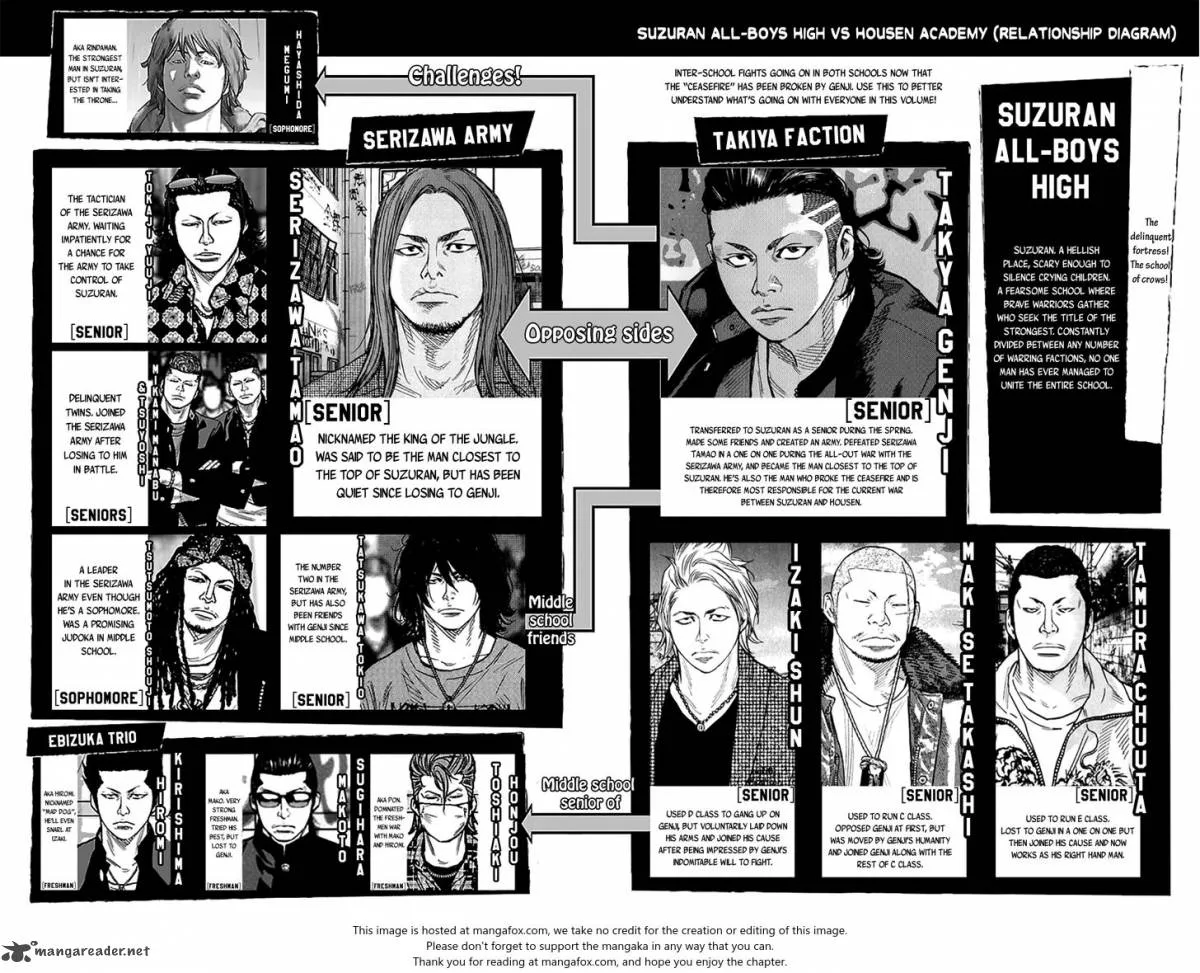 Crows Zero II - Suzuran x Houen Chapter 23 page 5