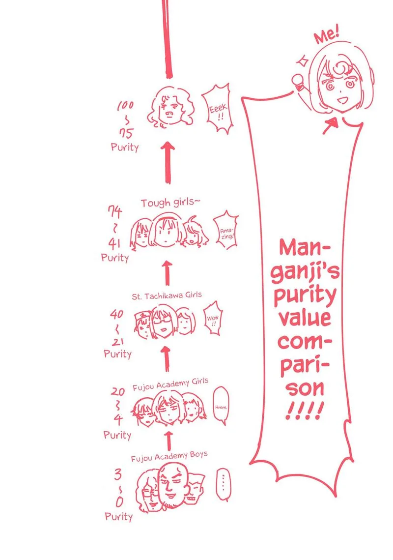 D-Frag Chapter 156 page 18